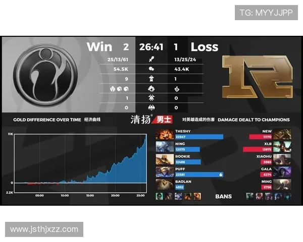 赛后复盘：IG与RNG在比赛中的默契配合与战术分析