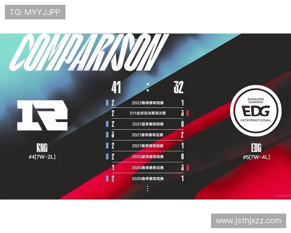 赛后分析：IG与RNG选手个人能力对比及其影响因素探讨
