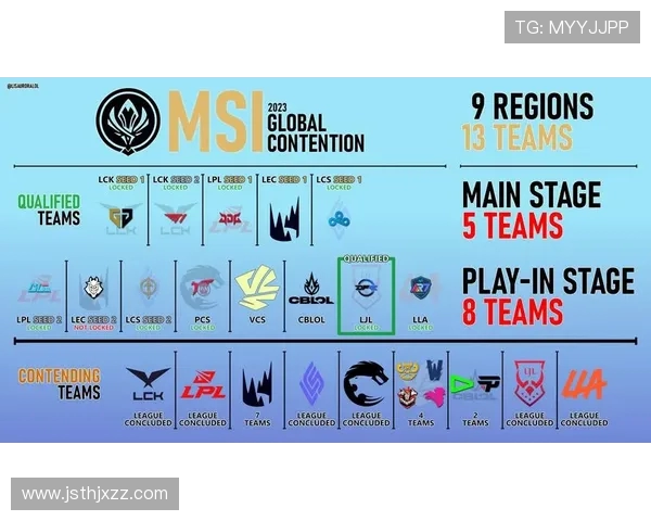 全球总决赛最新积分榜JDG战队以93分稳居第一名